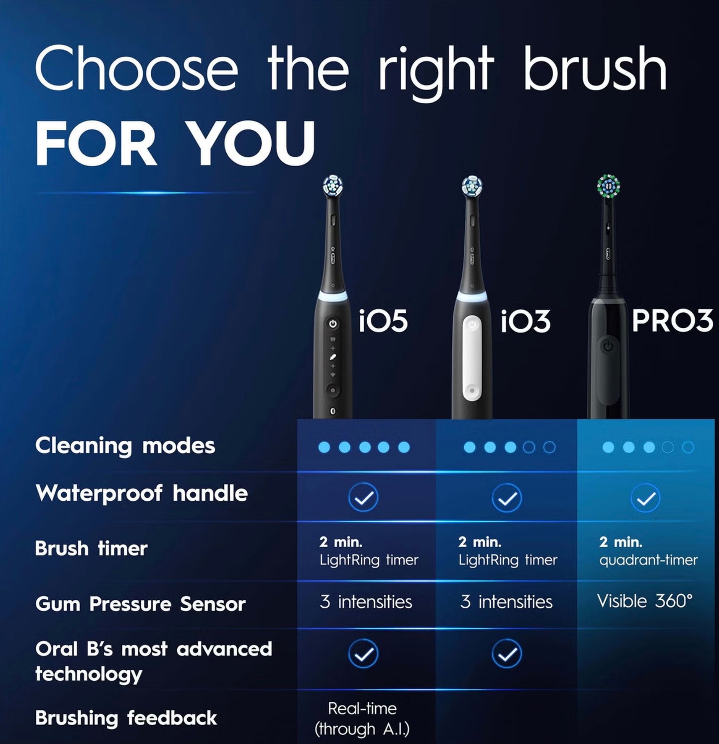 Oral-B Pro 3000 Cross Action White Electric Toothbrush